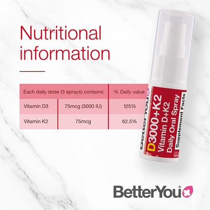 Витаминный Оральный Спрей BetterYou