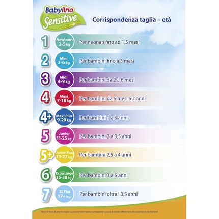 Подгузники Babylino Sensitive Эконом