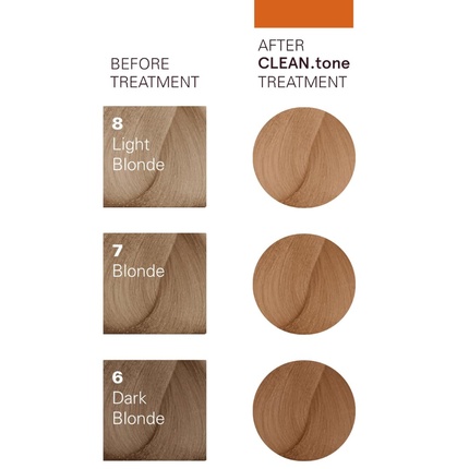 Color-Refreshing Hair Treatment O&M Clean.Tone