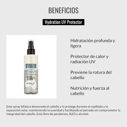 Спрей для распутывания Lendan Terra Hydration UV Protector