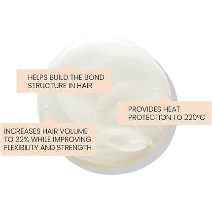 Шампунь Eleven Australia Repair My Hair