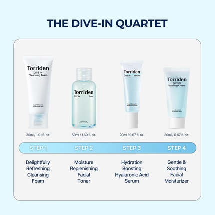 Набор для ухода за лицом Torriden Dive-In Trial Kit с гиалуроновой кислотой для ежедневного ухода, 4 шага