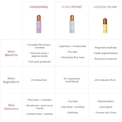 Сыворотка с гиалуроновой кислотой Inika Hyaluronic Hydration Complex