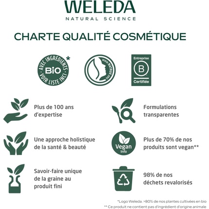 Подарочный набор Weleda